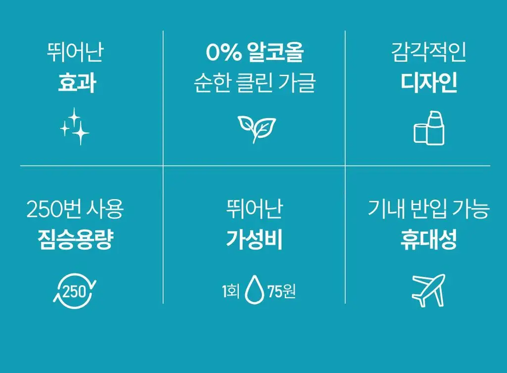 [NEW /100배 농축] 리브러쉬 농축 가글액 20ml 2종 택1 상세페이지 10